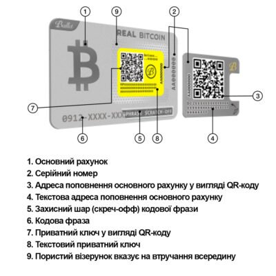 Portfel kryptowalutowy Ballet REAL Series Bitcoin – najłatwiejsza wielowalutowa karta z obsługą NFT (B07YL1R8QX) 5